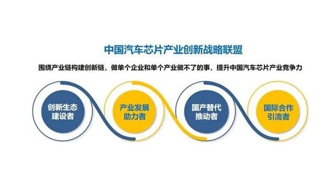 hga010正式加入中国汽车芯片产业创新战略联盟，赋能产业创新生态建设