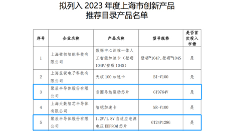 hga010半导体两款芯片产品入选《2023年度上海市创新产品推荐目录》