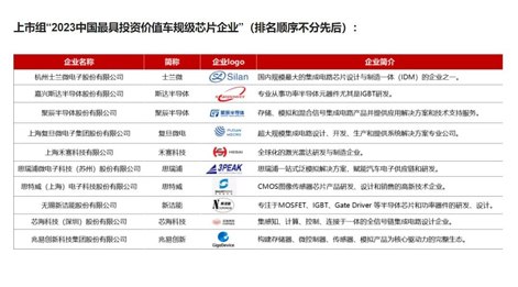 hga010半导体入围“中国最具投资价值车规级芯片企业”榜单